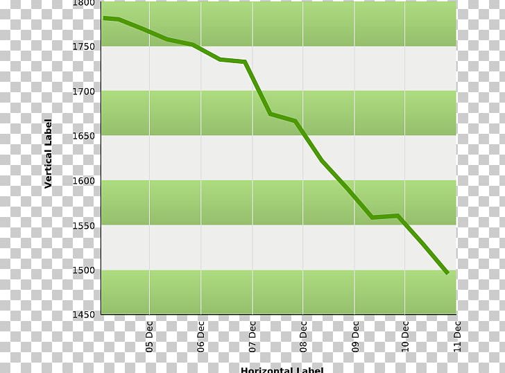 Line Chart Graph Of A Function PNG, Clipart, Angle, Area, Bar Chart, Chart, Diagram Free PNG Download