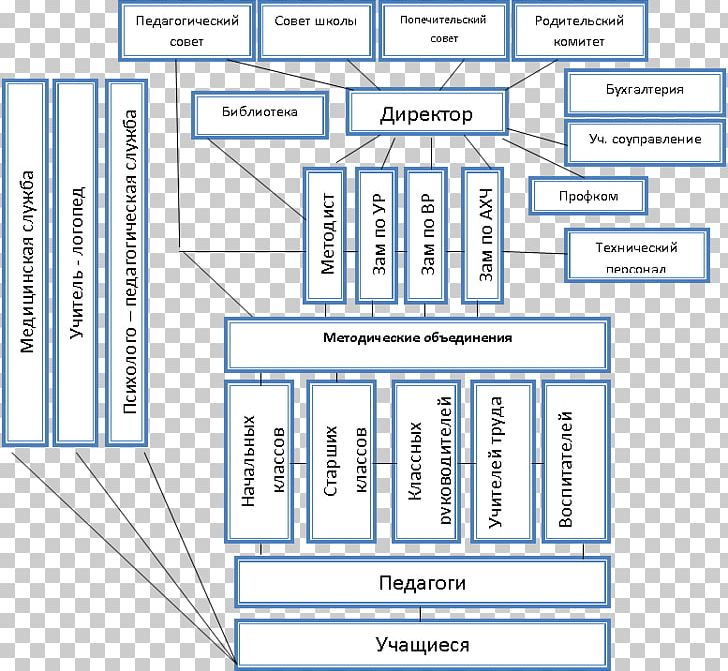 Document Line Angle Research PNG, Clipart, Angle, Area, Art, Brand, Diagram Free PNG Download