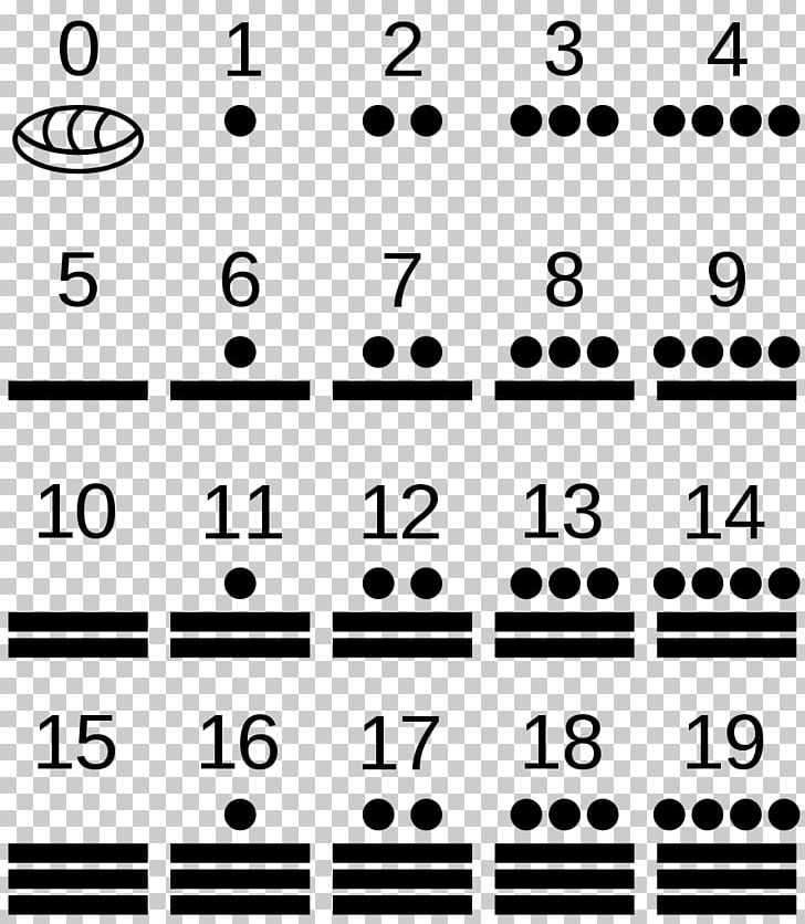 Maya Civilization Chichen Itza Maya Numerals Numeral System Vigesimal PNG, Clipart, Angle, Area, Binary, Black, Black And White Free PNG Download