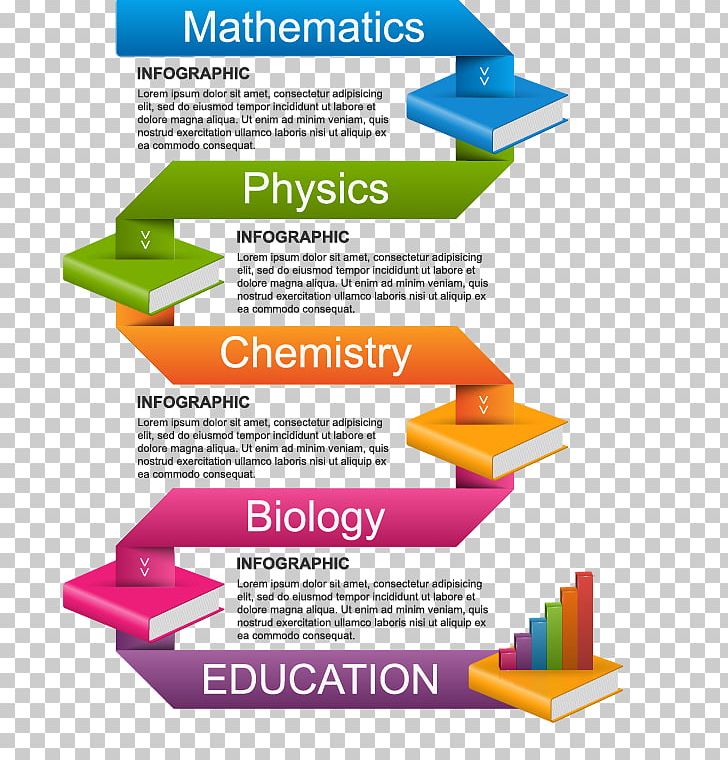 Book Cover Education Infographic PNG, Clipart, Angle, Book, Book Icon, Booking, Books Free PNG Download