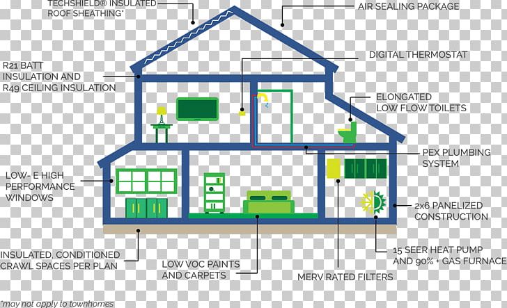 House Environmentally Friendly Infographic PNG, Clipart, Angle, Area, Brand, Building, Diagram Free PNG Download