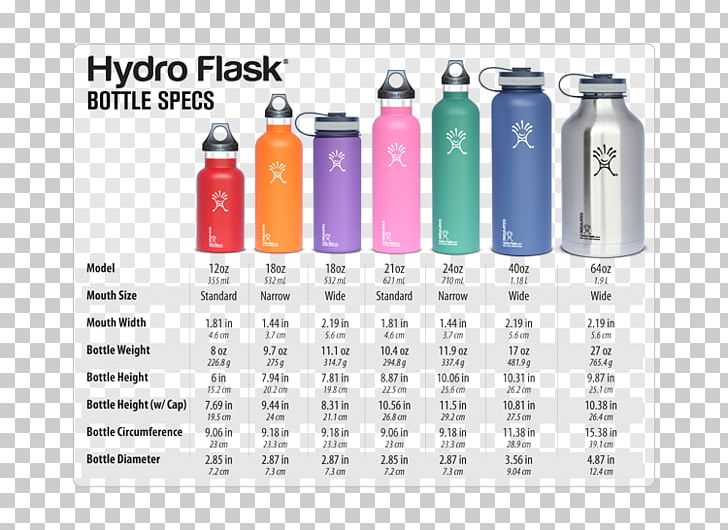 Water Bottles Hydro Flask True Pint 470ml Thermoses PNG, Clipart, Bottle, Bottled Water, Brand, Cup, Cylinder Free PNG Download