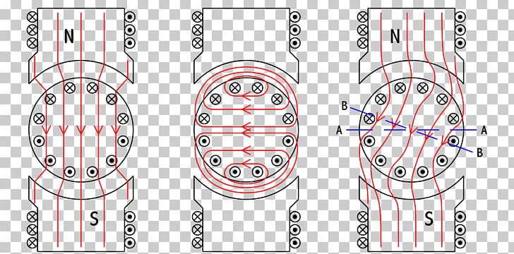 Ankerreactie DC Motor Magnetic Field Craft Magnets Brushed DC Electric Motor PNG, Clipart, Angle, Area, Armature, Brushed Dc Electric Motor, Circle Free PNG Download