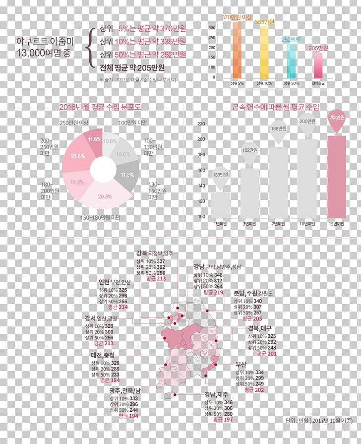 Jamwon-dong Korea Yakult Paper Graphic Design PNG, Clipart, Brand, Copyright, Diagram, Graphic Design, Korea Free PNG Download