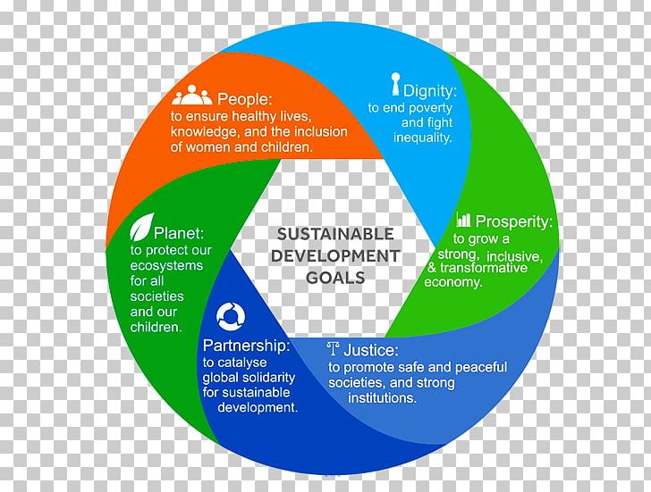 United Nations Conference On Sustainable Development Sustainable Development Goals Millennium Development Goals PNG, Clipart, Area, Logo, Others, Society, Sustainability Free PNG Download