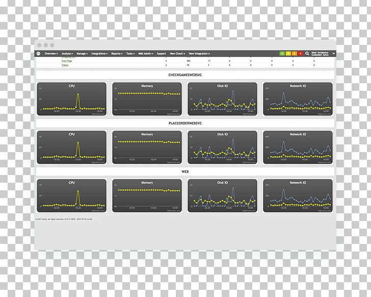 Brand Technology User Experience AppDynamics PNG, Clipart, Appdynamics, Brand, Cheque, Financial Transaction, Mobile Browser Free PNG Download