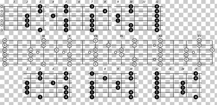 Pentatonic Scale Guitar Blues Minor Scale PNG, Clipart, Angle, Blues, Chord, Diagram, Electric Guitar Free PNG Download