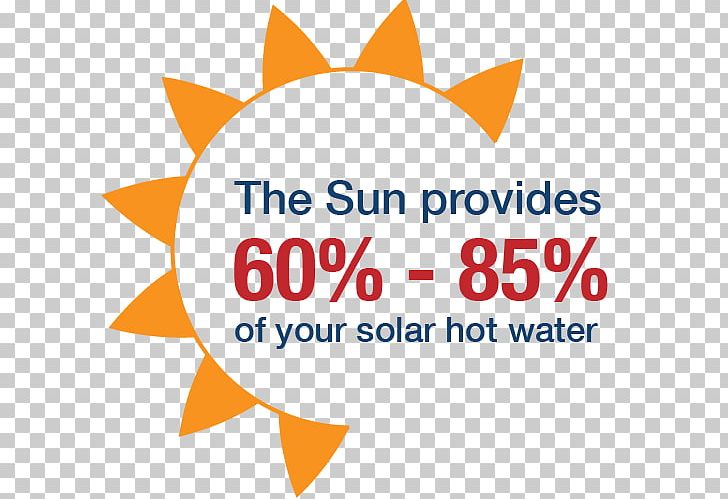 Solar Water Heating Information Solar Power Solar Thermal Energy System PNG, Clipart, Area, Brand, Com, Info, Information Free PNG Download