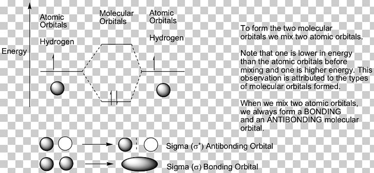 Molecular Orbital Diagram Atomic Orbital Antibonding Molecular Orbital Molecular Orbital Theory PNG, Clipart, Angle, Area, Atomic Orbital, Aufbau Principle, Black And White Free PNG Download
