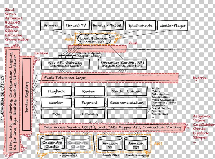 Open-source Model Open-source Software Computer Software Software Architecture PNG, Clipart, Angular, Apache Cassandra, Apache Tomcat, Architectural Style, Computing Platform Free PNG Download