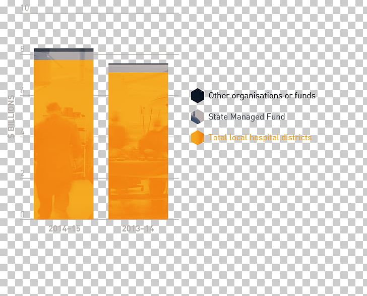 Brand Rectangle PNG, Clipart, Art, Brand, Orange, Rectangle, Text Free PNG Download