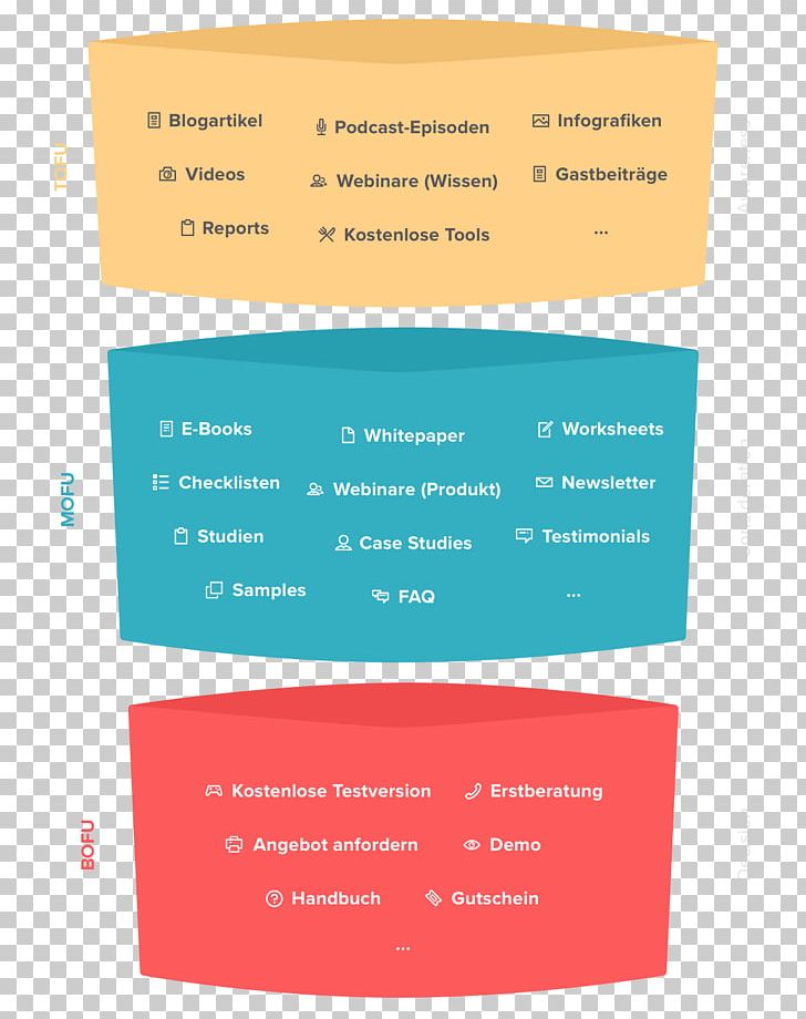 Sales Process Inbound Marketing Business-to-Business Service PNG, Clipart, Adibide, Brand, Businesstobusiness Service, Customer, Funnel Free PNG Download