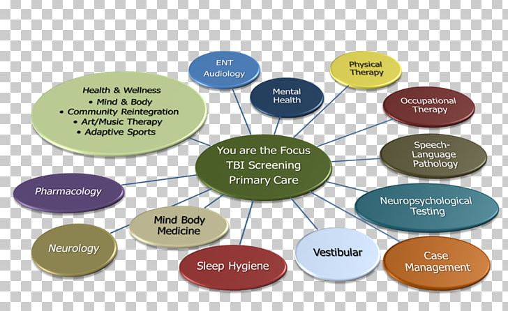 Traumatic Brain Injury Concussion Neuropsychology Closed-head Injury PNG, Clipart, Brain, Brand, Concussion, Diagram, Head Injury Free PNG Download