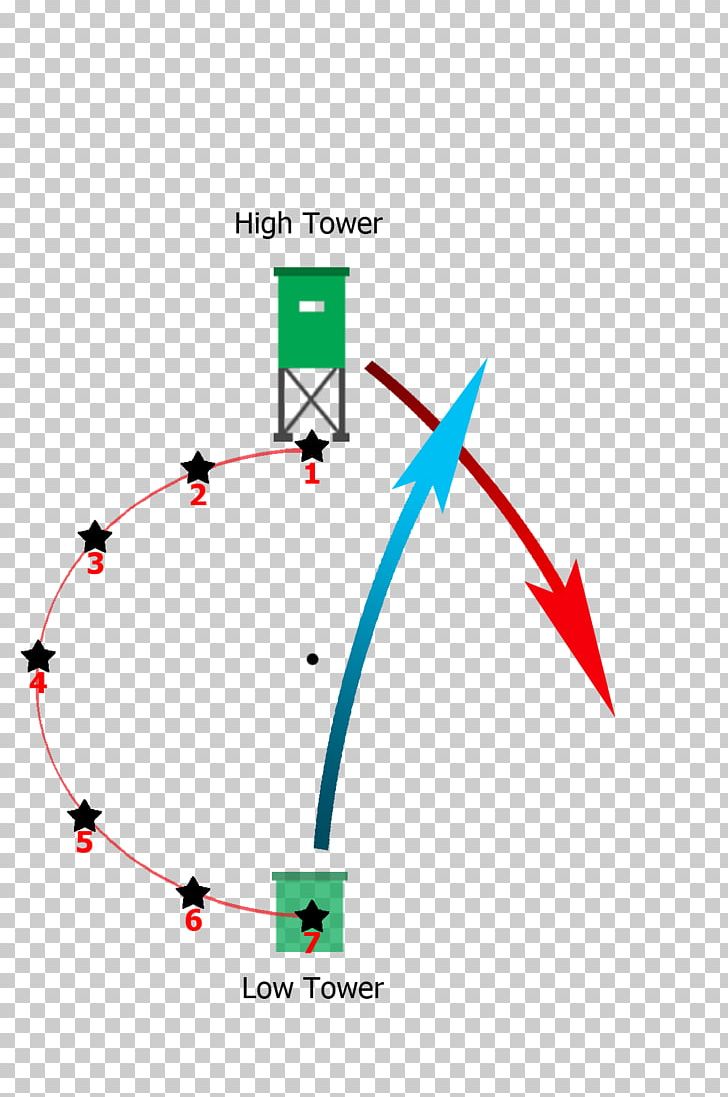 Line Point Diagram PNG, Clipart, Angle, Area, Art, Circle, Diagram Free PNG Download