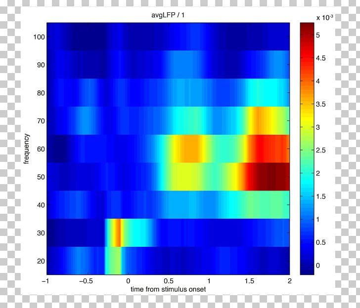 MATLAB Local Field Potential Phase Spectrogram Time–frequency Representation PNG, Clipart, Area, Blue, Computer Software, Data Preprocessing, Fieldtrip Free PNG Download