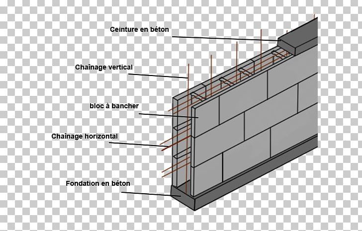 Banche Quoin Construction Concrete Wall PNG, Clipart, Angle, Banche, Composite Material, Concrete, Construction Free PNG Download