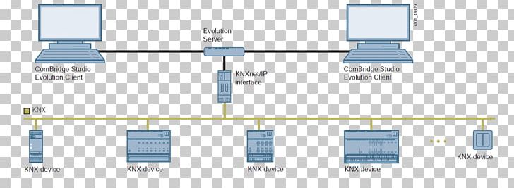KNX Lighting Control System Computer Network Instabus PNG, Clipart, Angle, Automation, Brand, Bus, Computer Free PNG Download