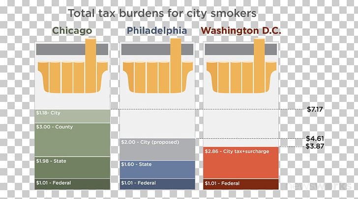 Tax Revenue Cigarette Tax Revenue PNG, Clipart, Brand, Chicago, Cigarette, City, Diagram Free PNG Download
