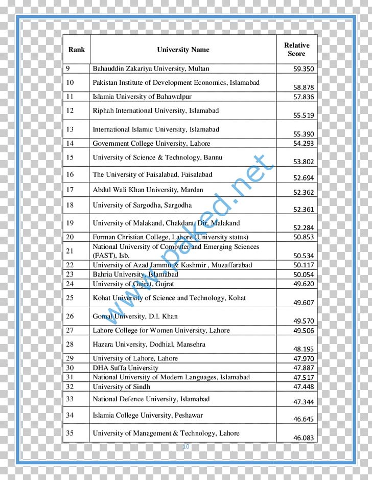 University Of South Asia Dadabhoy Institute Of Higher Education Shaheed Zulfiqar Ali Bhutto University Of Law Air University Mohi-ud-Din Islamic University PNG, Clipart, Air University, Area, College And University Rankings, Covet, Diagram Free PNG Download