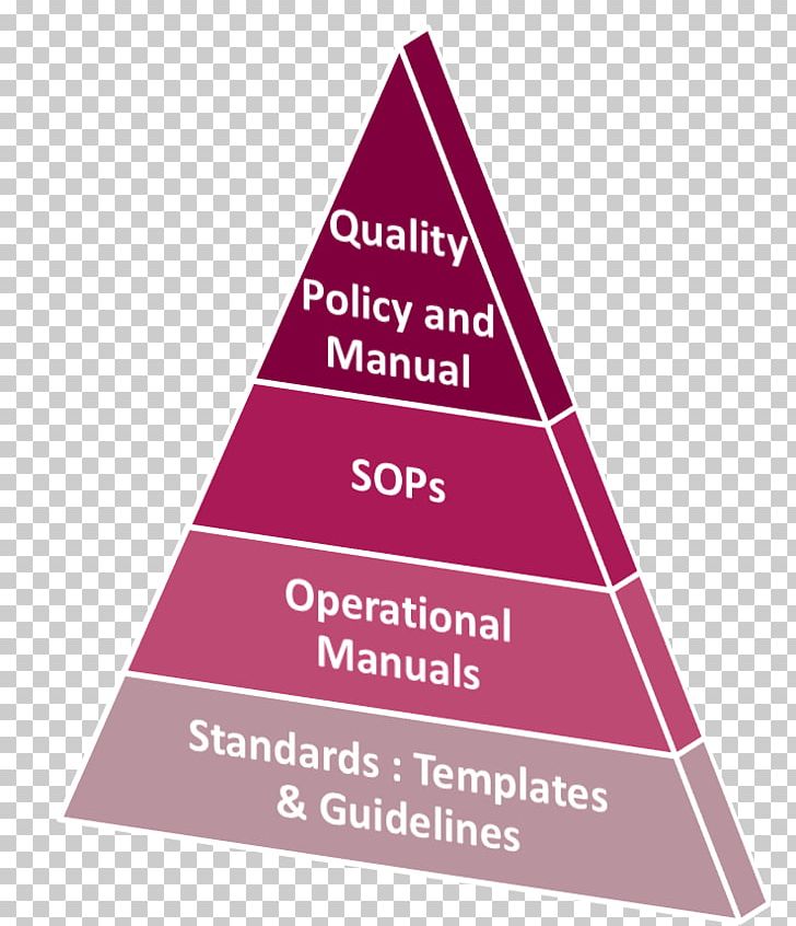 Triangle Maslow's Hierarchy Of Needs Brand Diagram Pyramid PNG, Clipart,  Free PNG Download