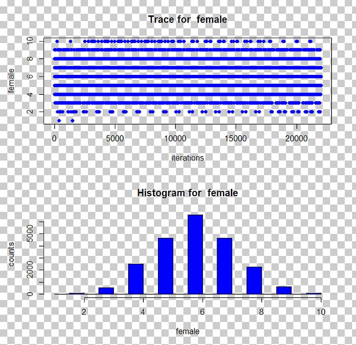 Multinomial Logistic Regression Regression Analysis Linear Regression Logit PNG, Clipart,  Free PNG Download