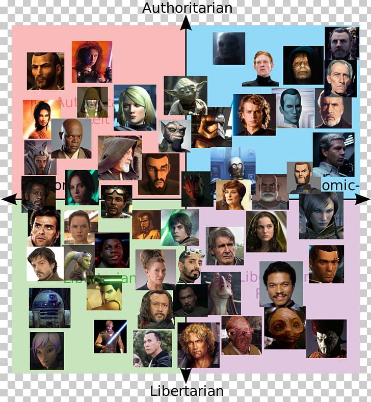 Political Compass Politics Star Wars Political Spectrum Prequel PNG, Clipart, Character, Collage, Compass, Human Behavior, Internet Meme Free PNG Download