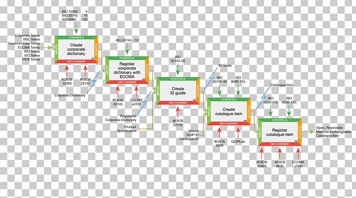 Brand Engineering Technology Diagram PNG, Clipart, Area, Brand, Diagram, Electronics, Engineering Free PNG Download