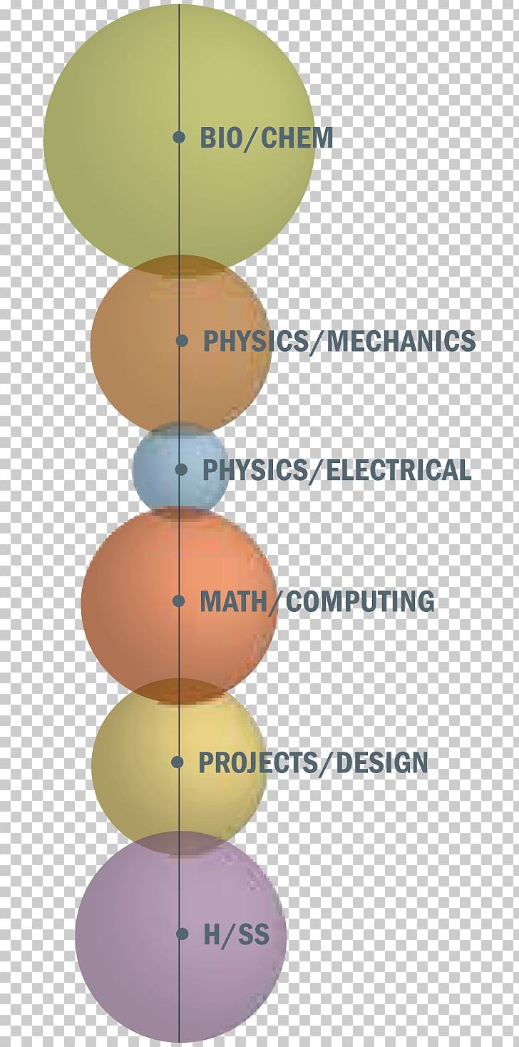 Environmental Engineering Natural Environment Lehigh University PNG, Clipart, Angle, Circle, Coursework, Diagram, Engineering Free PNG Download