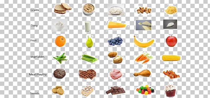 Milk Food Group Ice Cream Cereal PNG, Clipart, Bread, Cereal, Cheese, Clean Eating, Commodity Free PNG Download