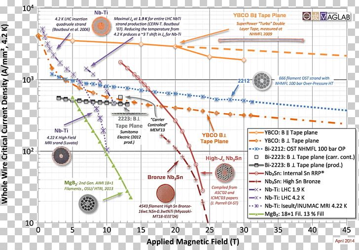 Line Angle Diagram PNG, Clipart, Angle, Area, Art, Diagram, Hightemperature Superconductivity Free PNG Download