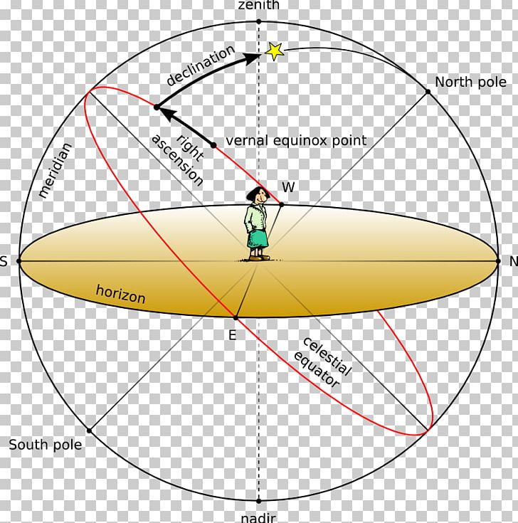 Solar Azimuth Angle Horizontal Coordinate System Solid Angle PNG, Clipart, Angle, Area, Astronomical Object, Astronomy, Azimuth Free PNG Download