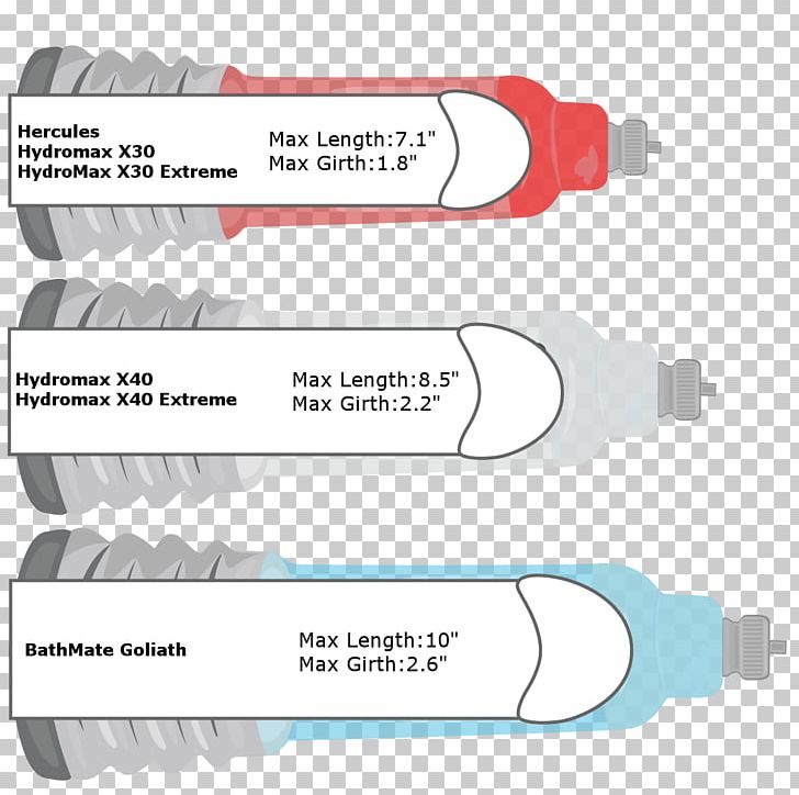 Technology Font PNG, Clipart, Circumcision, Computer Hardware, Electronics, Hardware, Line Free PNG Download