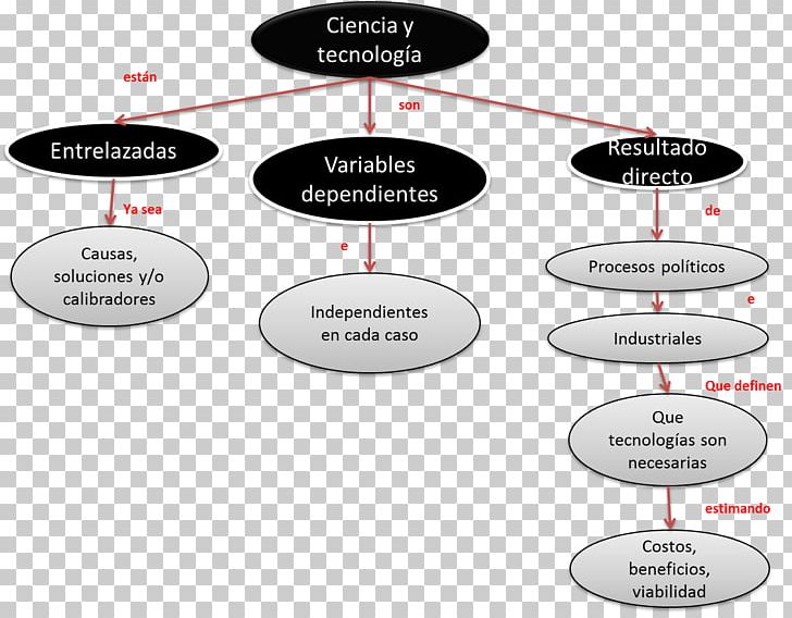 Life-cycle Assessment Sustainable Development Producción Limpia Natural Environment Environmental Education PNG, Clipart, Angle, Diagram, Ecology, Economic Development, Education Free PNG Download