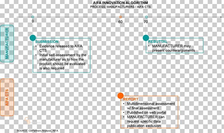 Brand Product Design Font Organization PNG, Clipart, Area, Brand, Diagram, Line, Media Free PNG Download