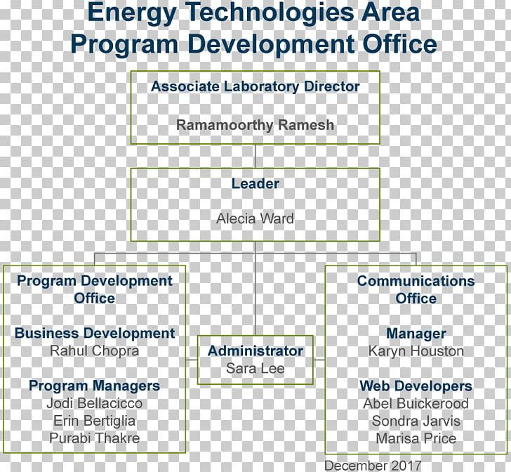 Organizational Chart Business The Trace Lawrence Berkeley National Laboratory PNG, Clipart, Area, Business, Chart, Diagram, Division Free PNG Download