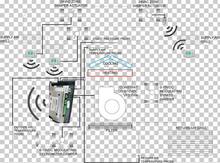 Energy Conservation Efficiency Air Conditioning PNG, Clipart, Air Conditioning, Area, Building, Candidzone Technologies, Diagram Free PNG Download