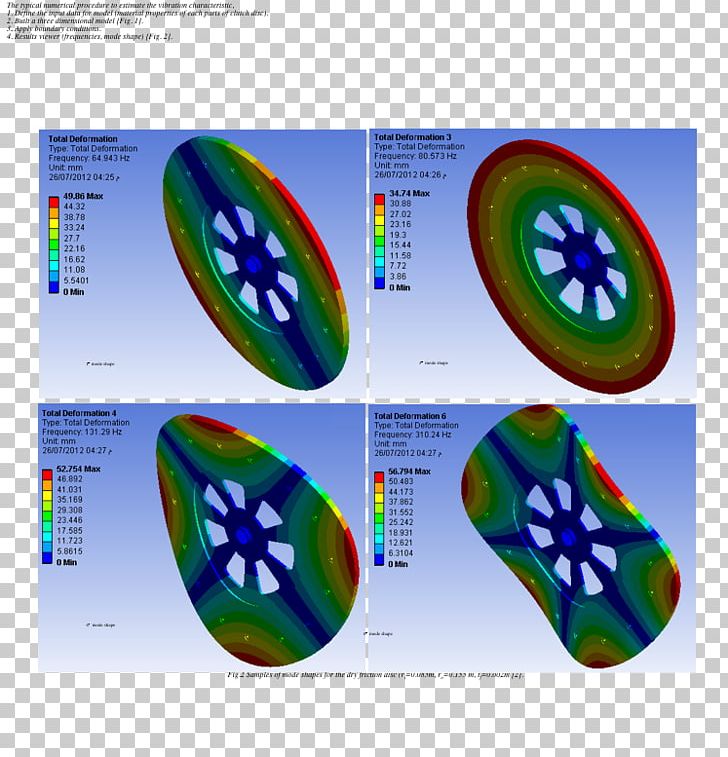 Finite Element Method Vibration Mechanical Engineering Modal Analysis Clutch PNG, Clipart, Approximation, Bar Chart, Boundary Element Method, Boundary Value Problem, Clutch Free PNG Download