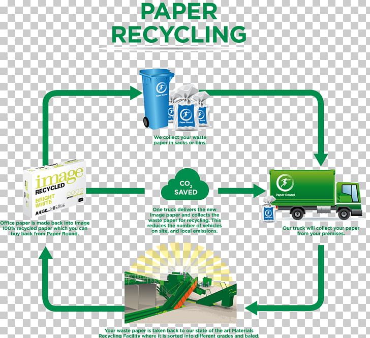 Paper Recycling Waste Recycling Bin PNG, Clipart, Area, Glass Recycling, Household Cleaning Supply, Irecycle, Line Free PNG Download