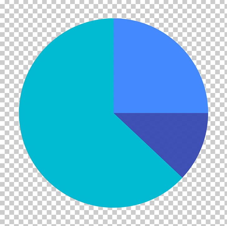 Pie Chart Computer Icons Statistics Bar Chart PNG, Clipart, 360 Degrees, Angle, Aqua, Azure, Bar Chart Free PNG Download