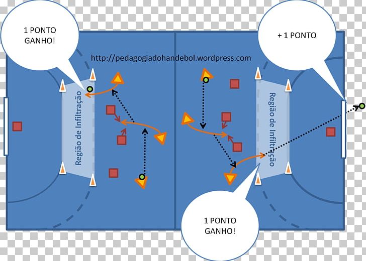 Handball Game Exercise Warming Up PNG, Clipart, Angle, Area, Ball, Basketball, Defender Free PNG Download