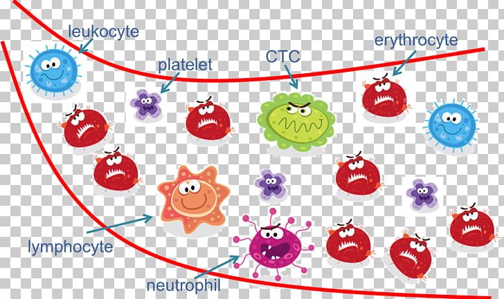 Circulating Tumor Cell Cancer Cell Neoplasm Benign Tumor PNG, Clipart, Area, Benignity, Benign Tumor, Blood, Blood Flow Free PNG Download