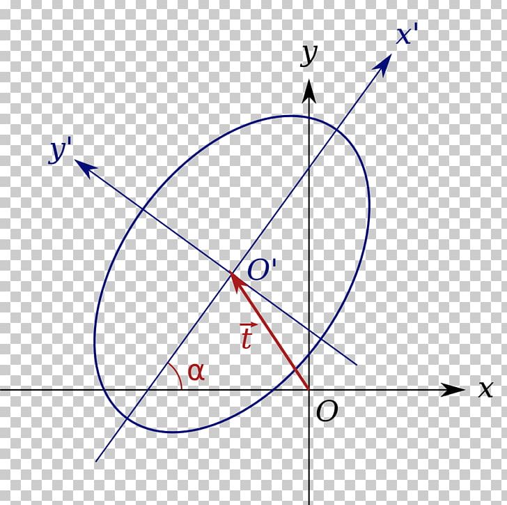 Matrix Representation Of Conic Sections Rotation Of Axes Cartesian Coordinate System PNG, Clipart, Angle, Area, Art, Cartesian Coordinate System, Circle Free PNG Download
