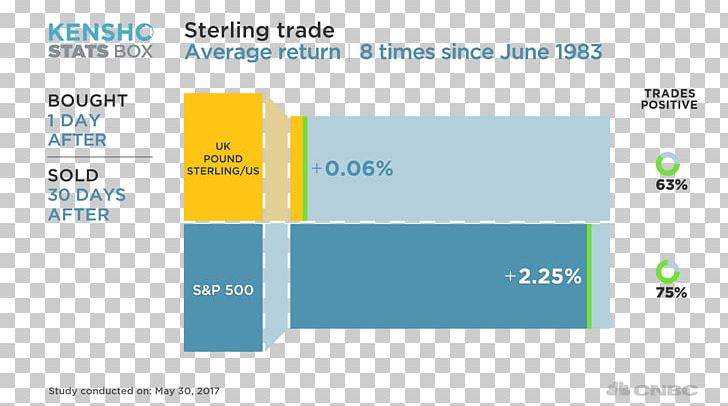 Binary Option Stock United Kingdom Trade PNG, Clipart, Binary Option, Brand, Cnbc Asia, Diagram, Finance Free PNG Download