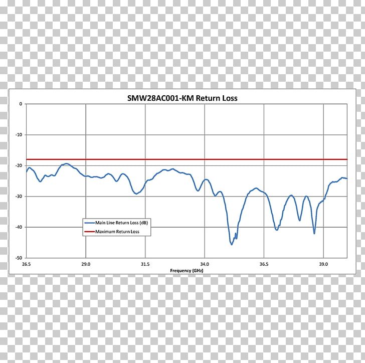 Line Point Angle Diagram Product PNG, Clipart, Angle, Area, Art, Diagram, Km Table Free PNG Download