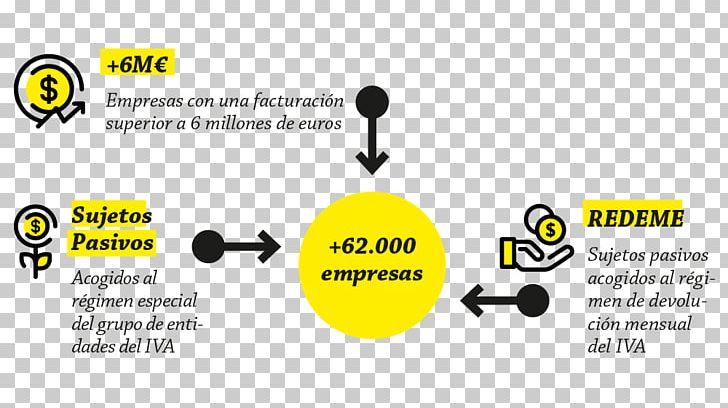 Internal Revenue Service Of Chile Value-added Tax Taxpayer Empresa PNG, Clipart, Brand, Communication, Diagram, Empresa, Graphic Design Free PNG Download