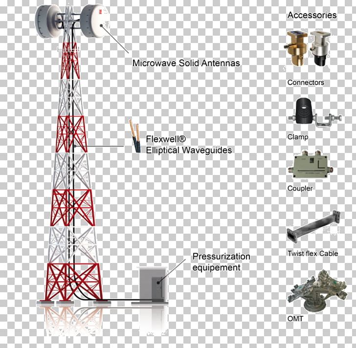 Cellular Network Production Factory Antenna PNG, Clipart, Angle, Antenna, Block Diagram, Cellular Network, Factory Free PNG Download