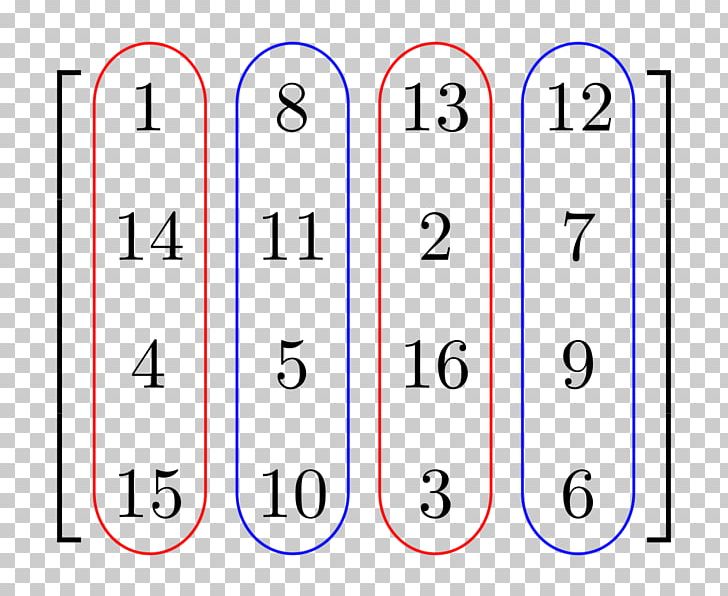Matrix Row And Column Spaces Transpose PNG, Clipart, Angle, Area, Column, Column Space, Line Free PNG Download