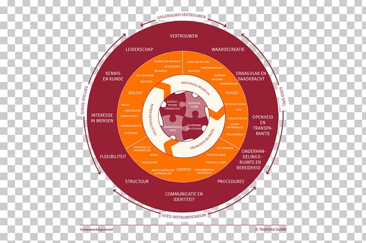 Organizational Theory Knowledge Couch Management PNG, Clipart, Brand, Chesterfield, Circle, Collaboration, Couch Free PNG Download