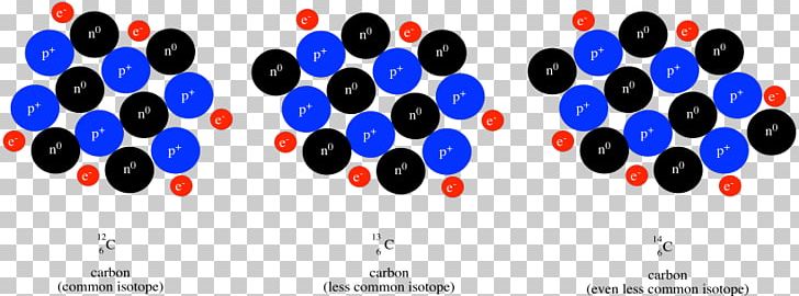 Proton Neutron Atomic Nucleus Isotope PNG, Clipart, Atom, Atomic Mass, Atomic Nucleus, Carbon, Carbon12 Free PNG Download