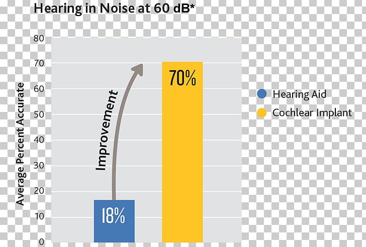 Cochlear Implant Jacksonville Hearing & Balance Institute: Green Jr J Douglas MD The Hearing Center At JHBI PNG, Clipart, Africa, Angle, Area, Audiogram, Brand Free PNG Download